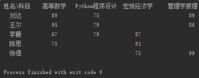 python3如何输出循环