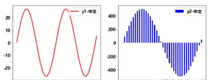 双纵轴如何用python画？难学吗？