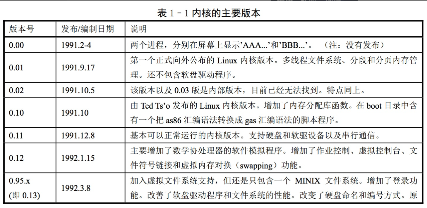 python3中开源代码怎么读？