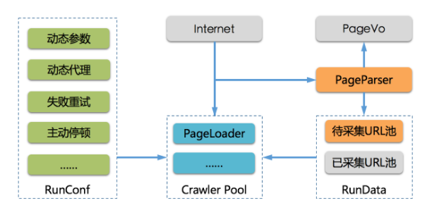 python分布式爬虫框架XXL-CRAWLER