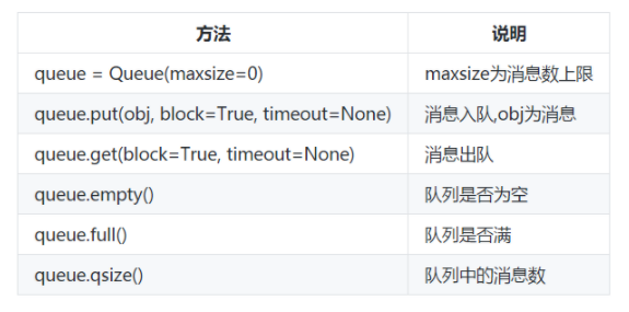 python多线程如何实现消息队列