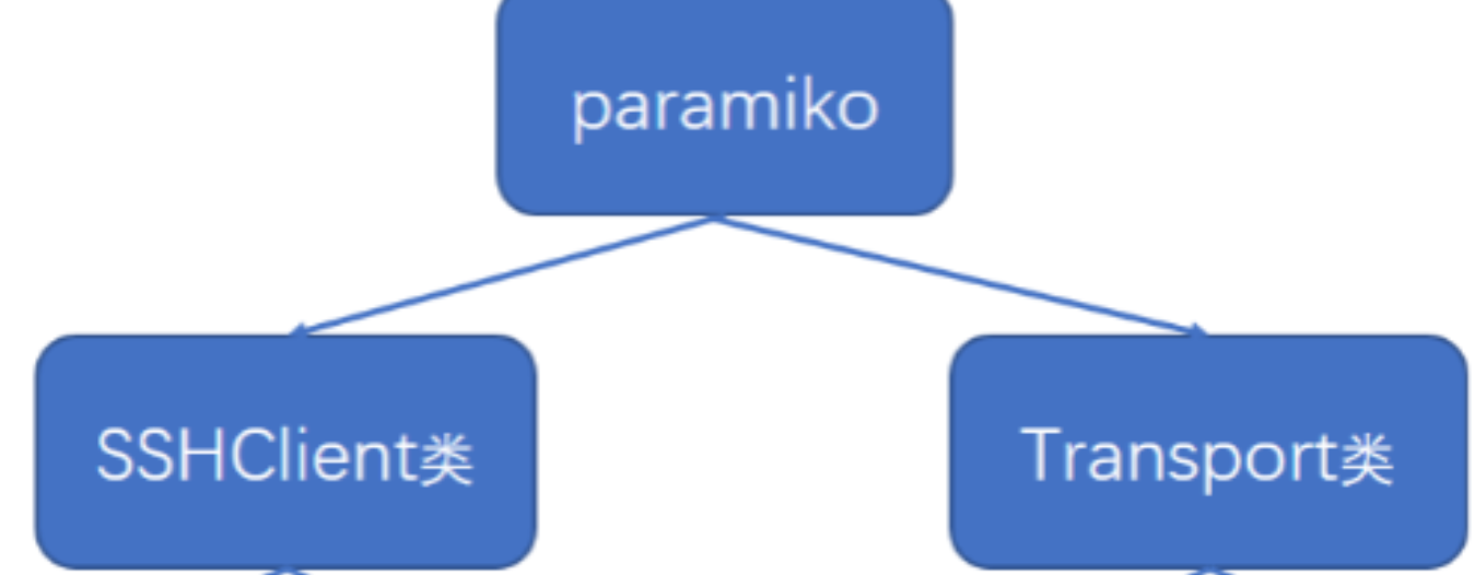 python如何使用paramiko模块