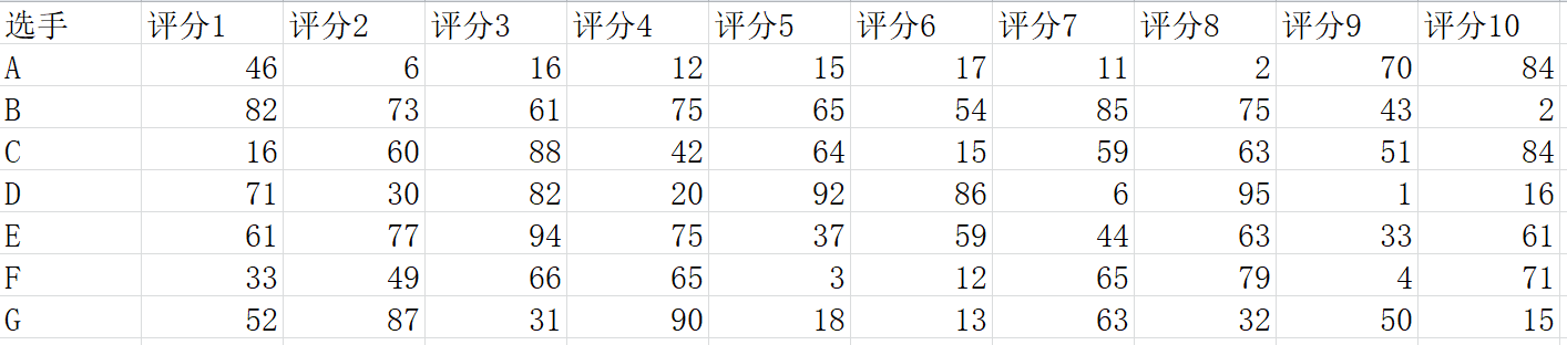 如何在python数据挖掘使用pandas包？