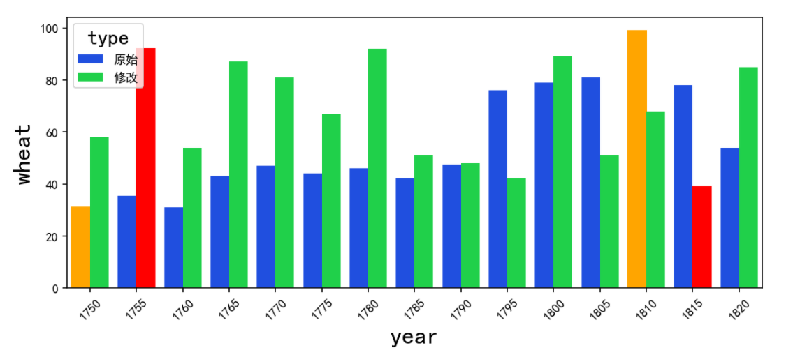 python如何安装seaborn模块