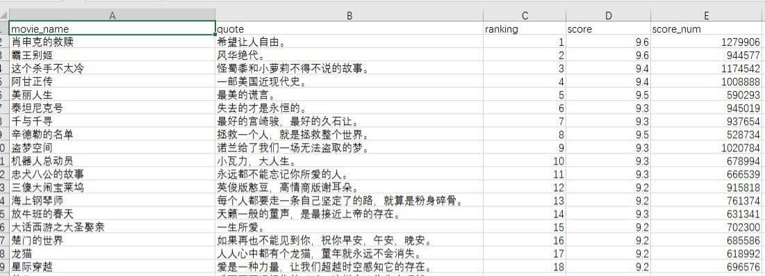 scrapy框架如何运行并下载数据