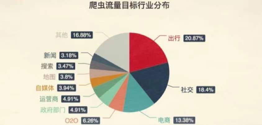 python为什么要反爬虫