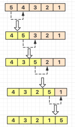 python如何使用冒泡排序算法