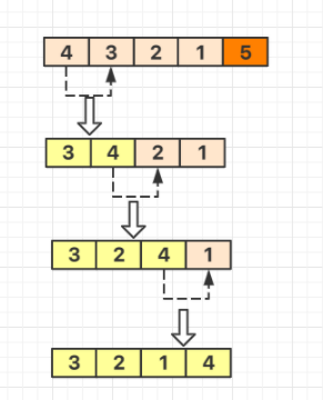 python如何使用冒泡排序算法