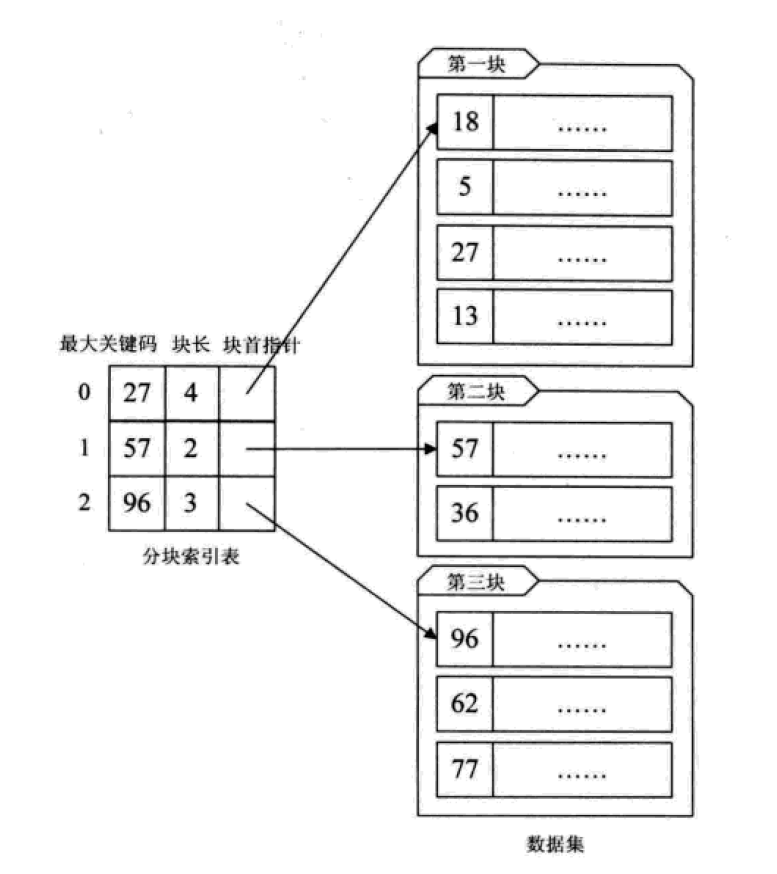 Python中常用的查找数据结构及算法汇总