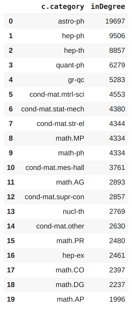 如何从Python连接到Neo4j沙箱填充数据库