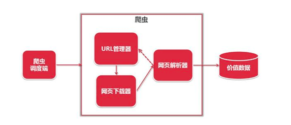 python是不是爬虫?python爬虫步骤