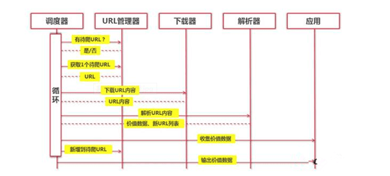 python是不是爬虫?python爬虫步骤